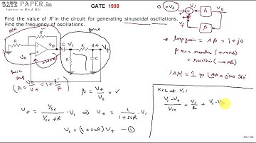 GATE 1998 ECE Condition for sinusoidal frequency of oscillations