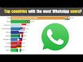 Top Countries With the Most WhatsApp Users (2010–2026) 📱 Who Dominates?