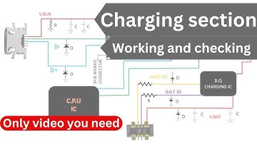 Charging section in all mobile phone