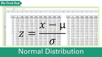 Create A Normal Distribution Table In Excel – Standard Normal Distribution