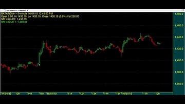 BEST 5 MINUTES TECHNICAL ANALYSIS TRADING CHART CODE : 3*414  AMIBROKER AFL FORMULA
