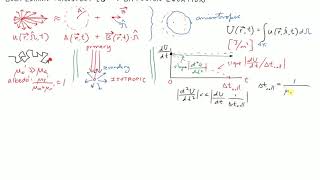 Diffusion Equation