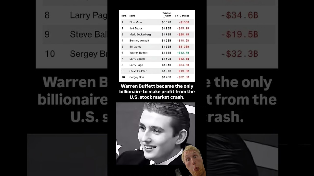 Billionaire Warren Buffett Best Investment Even In A Crash 