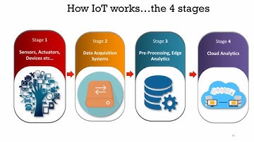EMERGING TECHNOLOGY PART-4