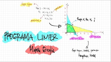 LINEAR PROGRAMMING - METODA GRAFIS - SOAL STUDI KASUS