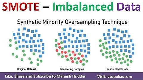 SMOT | How to Handle Imbalanced Data Set | Synthetic Minority Oversampling Technique Mahesh Huddar