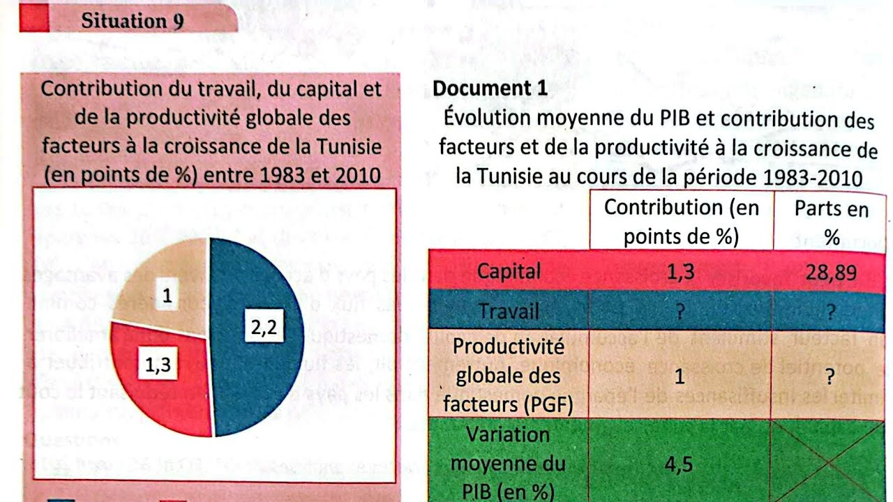 Situation 9 – Page 102 : Calcul de la PGF et nature de la croissance économique