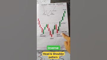 Bulish Head and Shoulder chart pattern Trading  #shorts #nsc