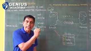 1. Lenguaje - La Comunicación