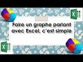 Créer un graphe facilement sur excel