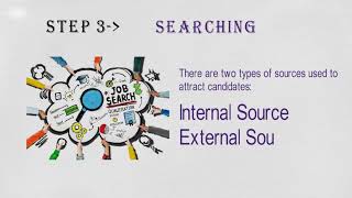 Steps Involved in Recruitment Process Best job consultancy Banashankari