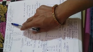 Class 11 Economics .  Types of frequency distribution series