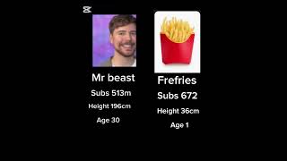 To 700 subs #memes