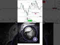 Trading Mirror: Uncover Your Blind Spots & Win.