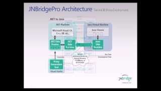 Access Java from .NET Tutorial III: Proxy Deployment