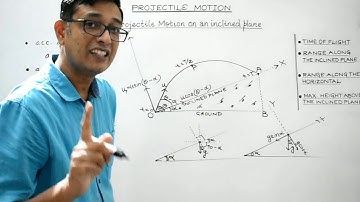 #Physicsforclass11 (Kinematics: PROJECTILE MOTION K36) -Projectile motion on an inclined plane