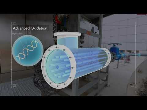 Demonstrating water reuse