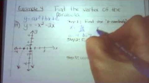 Ipad Lesson 8.2  Characteristics of Quadratic Functions