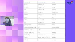 Компания Fox ESS добавила функцию обновления данных в реальном времени в свое приложение Fox Clou... screenshot 5