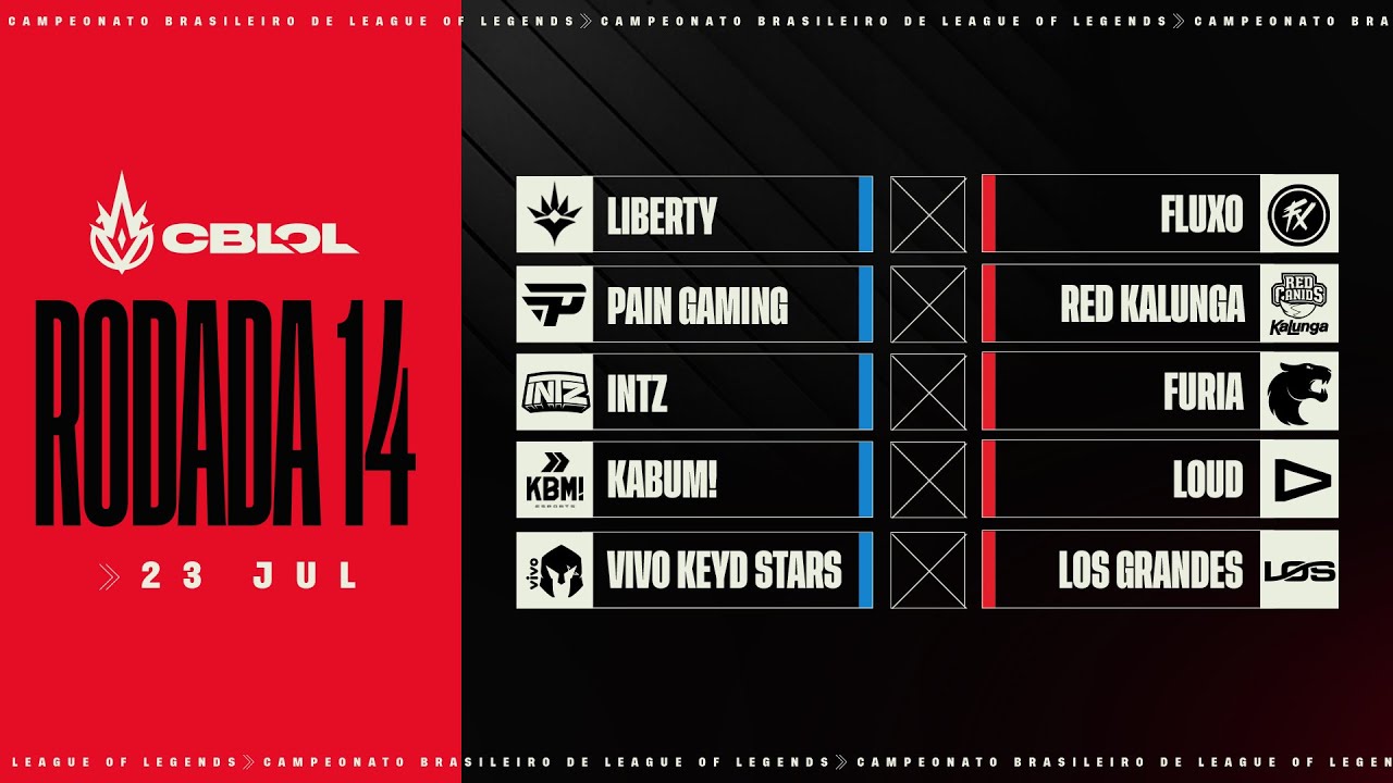 CBLOL 2023: 2ª Etapa - Fase de Pontos | Semana 7 - Rodada 14
