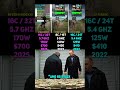 RYZEN 9 9950X3D vs RYZEN 7 7800X3D vs i7 13700K | Test in 7 Games