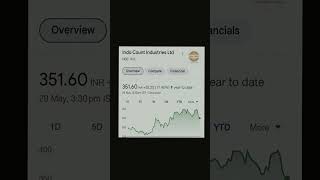 Best 5 stocks to buy under 500📈📊 | invest in 2024 | #stockmarketindia #bestinvestments #beststocks