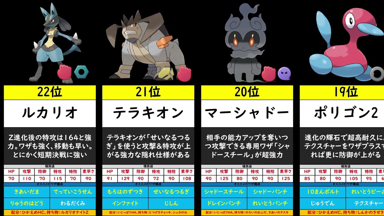 【ポケモンZA】シーズン5使用率ランキングTOP30　おすすめの育成論についても紹介！