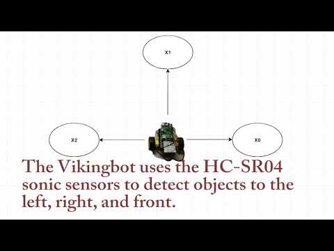 RaspberryPi 2 Vikingbot Obstacle Avoidance using scikit-learn