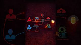 Application Security kya hoti hai? 🔐 | Web App Attacks Explained | Cyber Security Hindi
