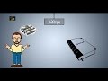 ماذا تعرف عن المواطنة يا فهلوي