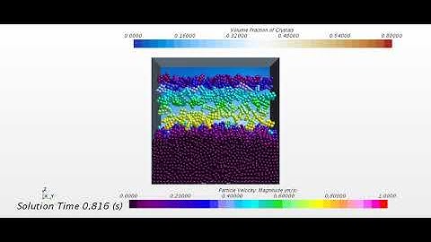 Non-spherical 3-D DEM-CFD