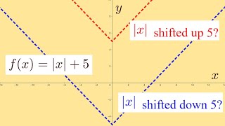 Mastering how to shift functions vertically in 3 minutes