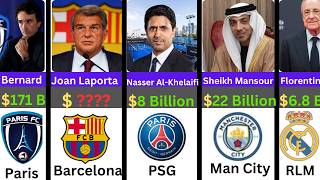 The 100 Richest Football Club Owners in the World (2026)