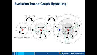 EvoGraph: An Effective and Efficient Graph Upscaling Method for Preserving Graph Properties