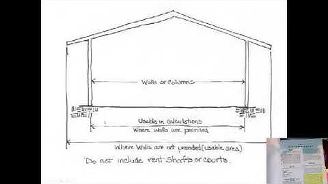Building Height and Area Part IV