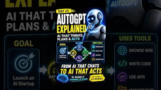 Day 25: AutoGPT Explained 🤯 (AI That Thinks & Acts) #AI #AutoGPT #AIAgents #30daysai #coding