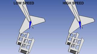 28  ATPL Training   Airframes & Systems #28 Flight Controls   Yaw Control