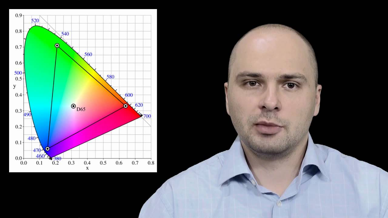 Короткое Ревю 4. (1 of 2) Мониторы и калибраторы.