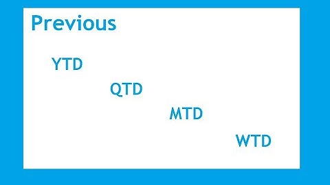 TABLEAU DATE CALCULATION --- PYTD-PQTD-PMTD-PWTD | Till Date Logics