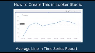 How to put an average line in a time series report Google Looker | Data Studio