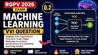 Explain how hypothesis function maps input features to output predictions in machine learning model
