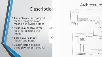 FPGA acceleration of STDP learning for Spiking Neural Networks | Xilinx XOHW20_230