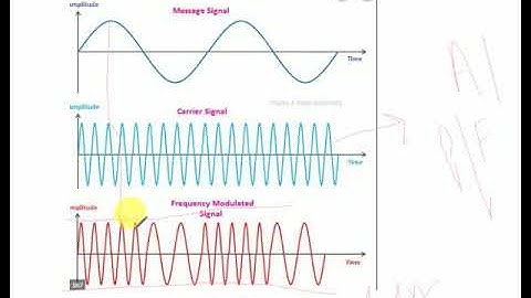 pulse communication video