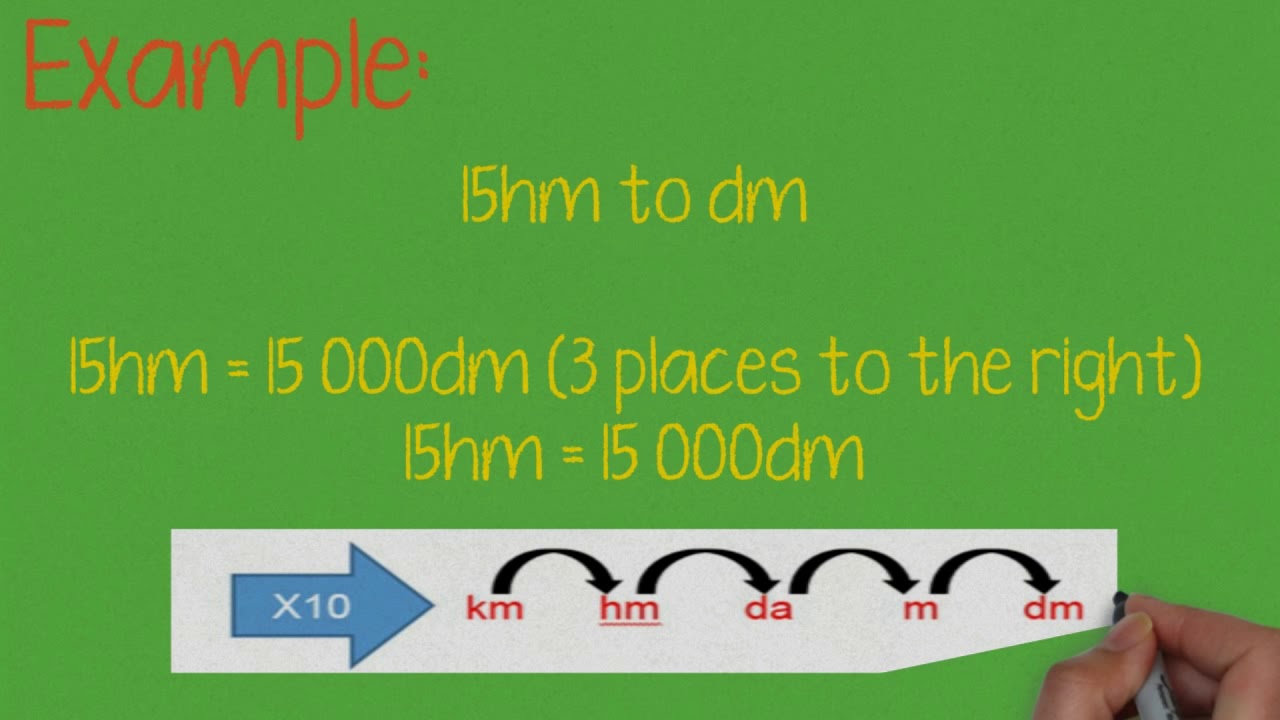 MEASURING LENGTH YouTube
