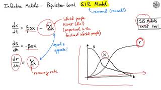 Class 21: Population Infection Models