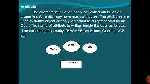 Computer 2nd Year Lecture # 20 Data Modeling1 by Prof. Kashif Abbas