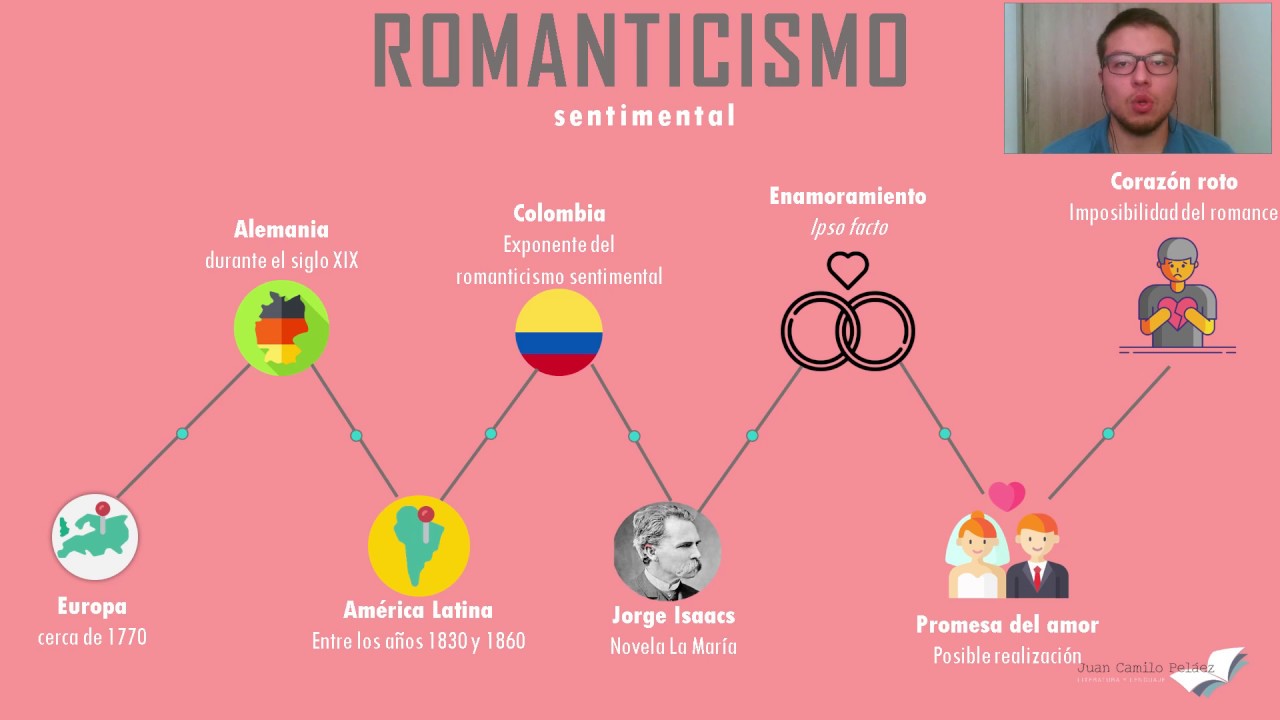 Romanticismo sentimental latinoamericano - YouTube