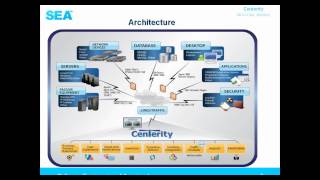 A Business Service Level Management approach screenshot 4