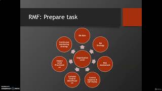 2. NIST Risk Management Framework(RMF): Prepare Tasks