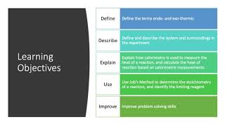 Experiment 2 Stoichiometry Prelab Lecture